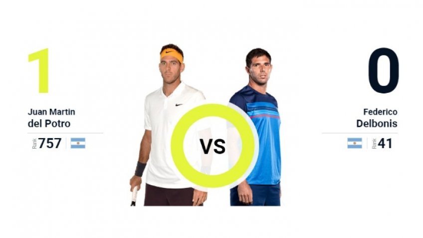 Argentina Open: Del Potro debuta ante Delbonis